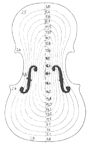 Ml der angiver tykkelsen langs kurverne p dkket af en violin - Stradivari 1709